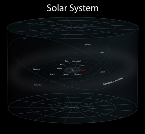 sistema-solare-2-700x644