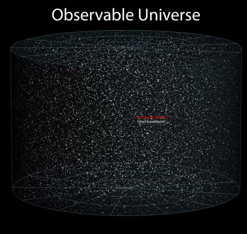 universo-osservabile1-700x665
