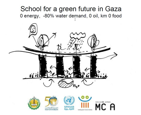 schoolforagreenfutureGaza