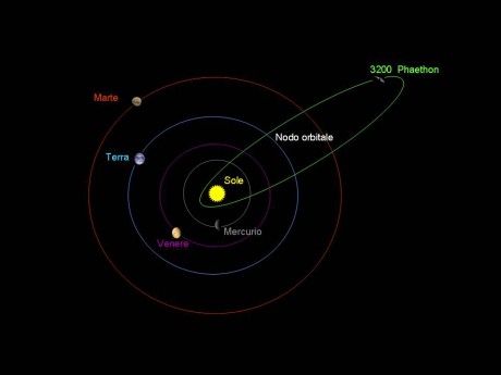 3200_Phaethon_orbit