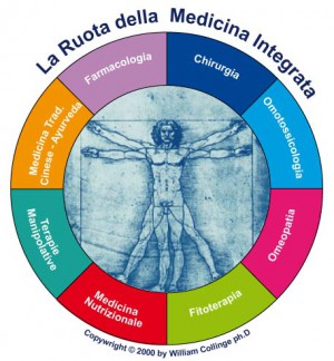 ruota-e1421599949820